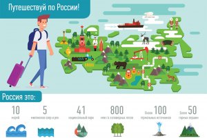 Финансирование программы «Больше, чем путешествие» вырастет до 3 млрд рублей 