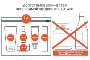Туристы уверены, что в аэропортах пора отменять ограничения на жидкости в ручной клади