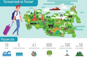 Туристам из Сибири просят давать больше кешбэка, чем москвичам